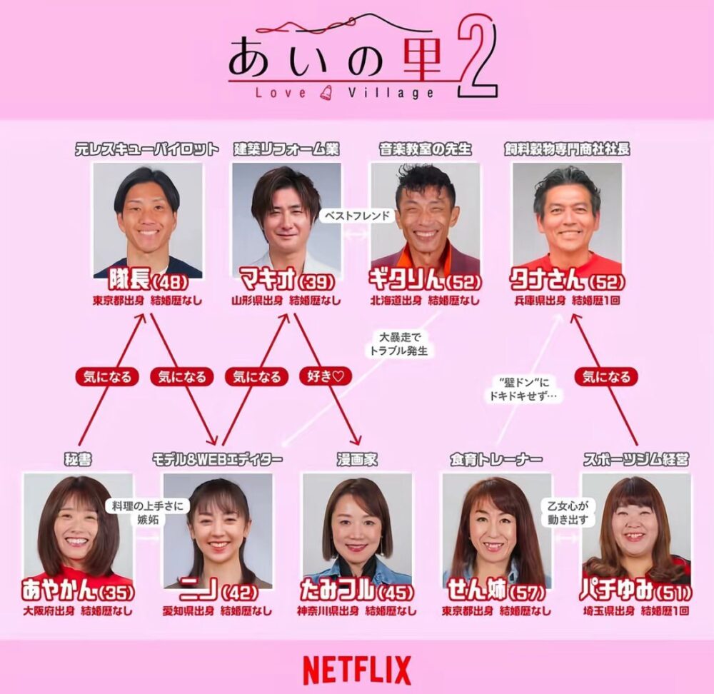 あいの里相関図